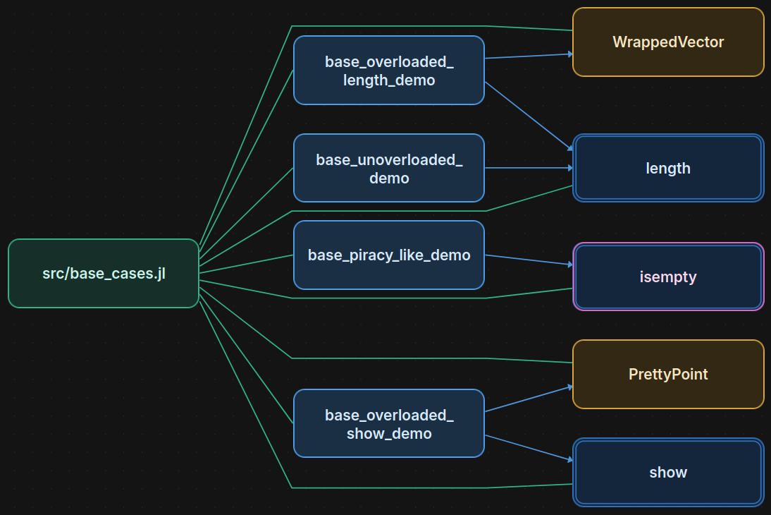 Midnight Atlas graph theme