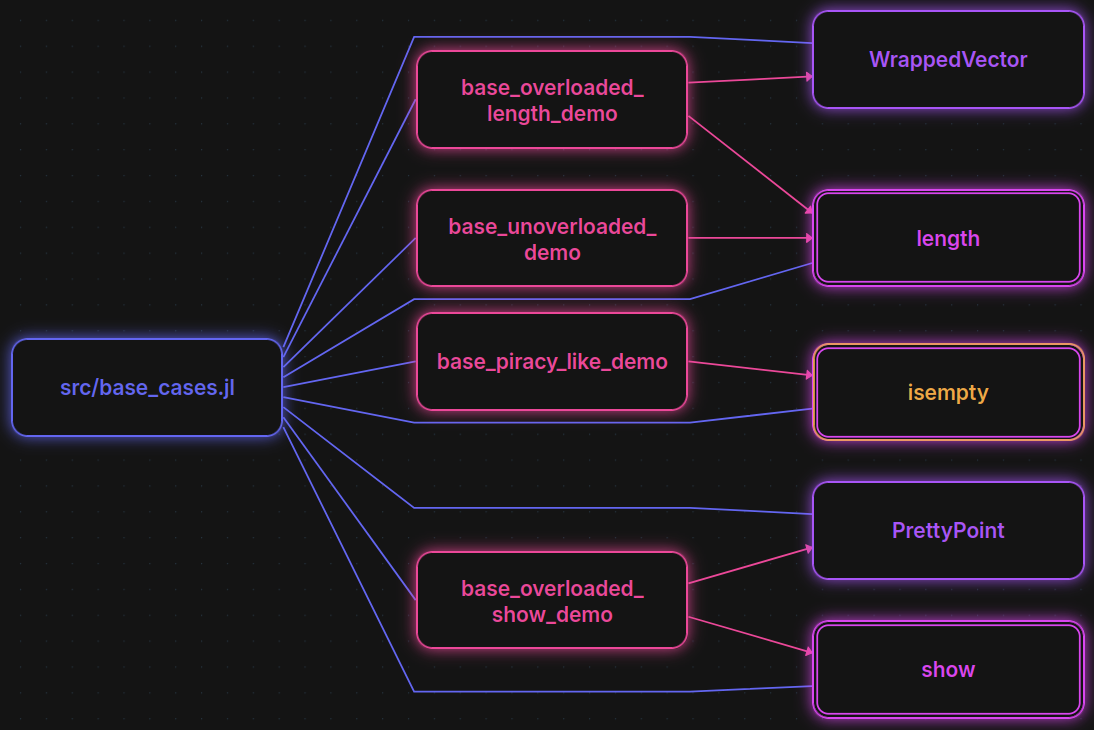 Neon 1 graph theme
