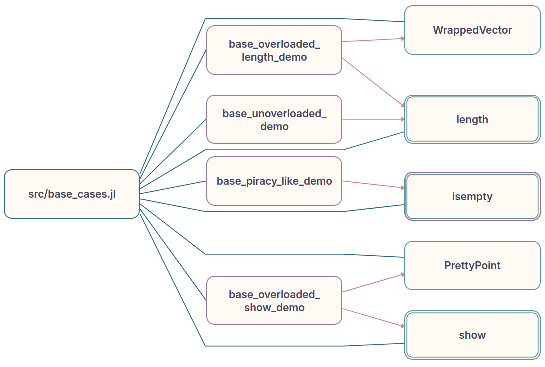 Rose Pine Dawn graph theme